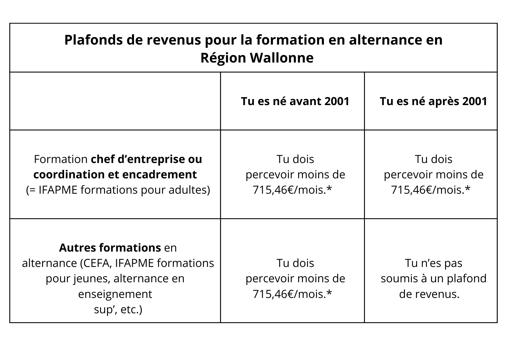 FAQ Allocations Familiales Infor Jeunes