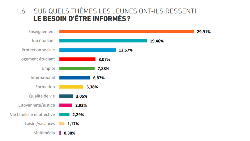 infor-jeunes-waterloo-les-chiffres-de-l-ann-e-2022-du-r-seau-infor-jeunes